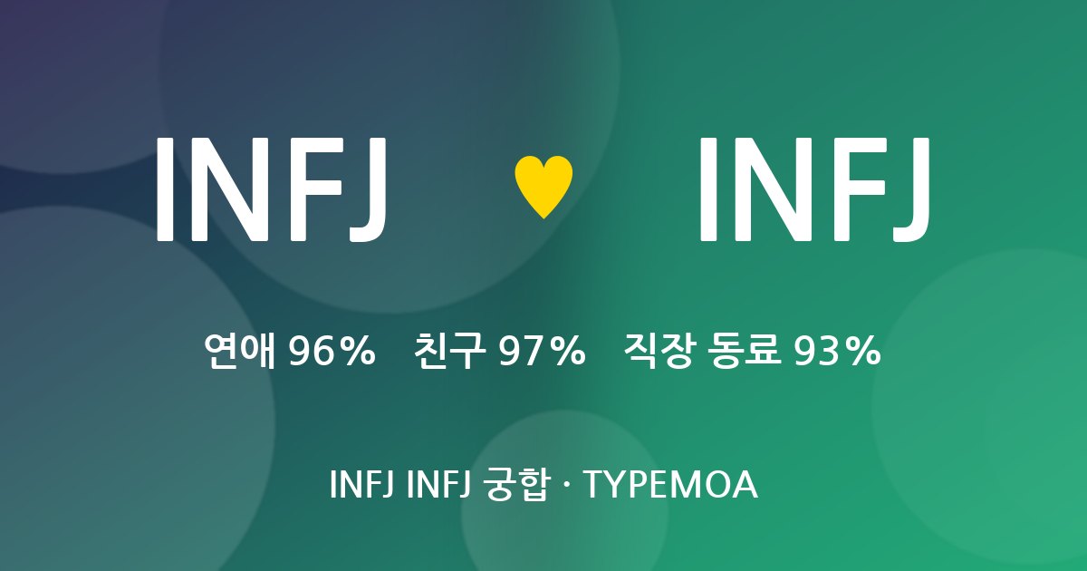 INFJ INFJ 궁합