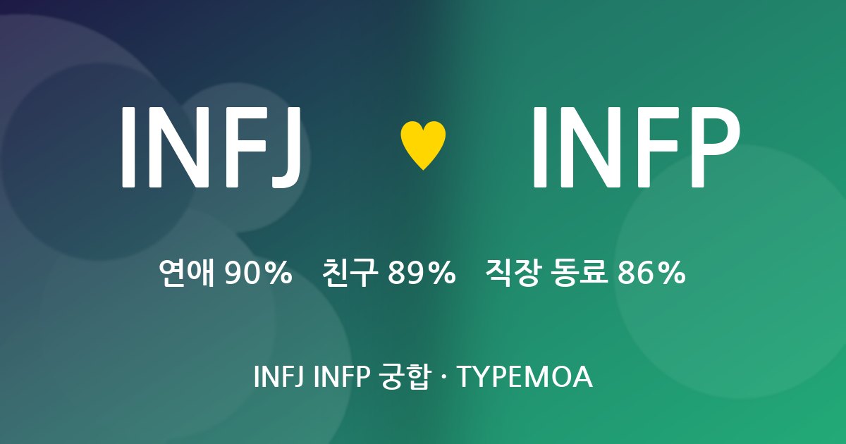 INFJ INFP 궁합