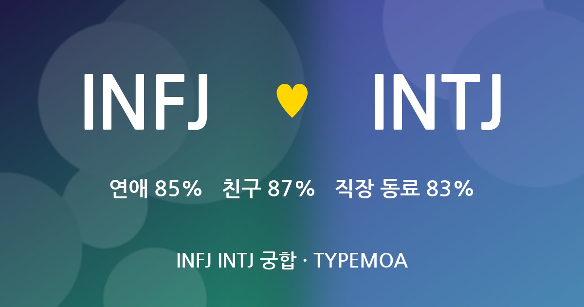 INFJ INTJ 궁합