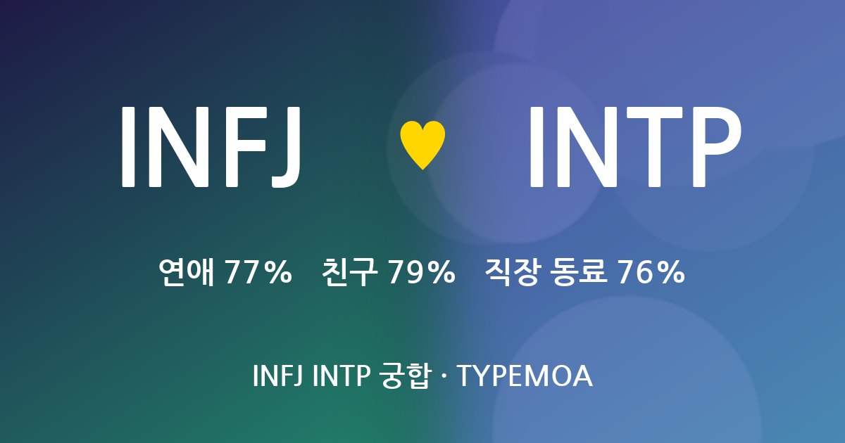 INFJ INTP 궁합