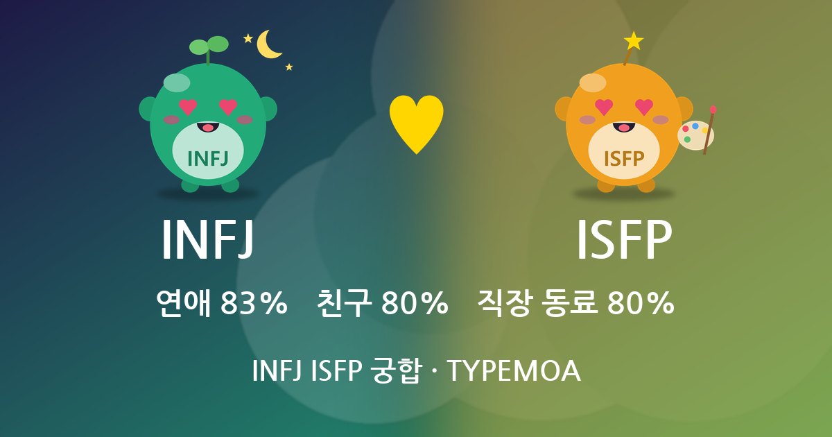 INFJ ISFP 궁합