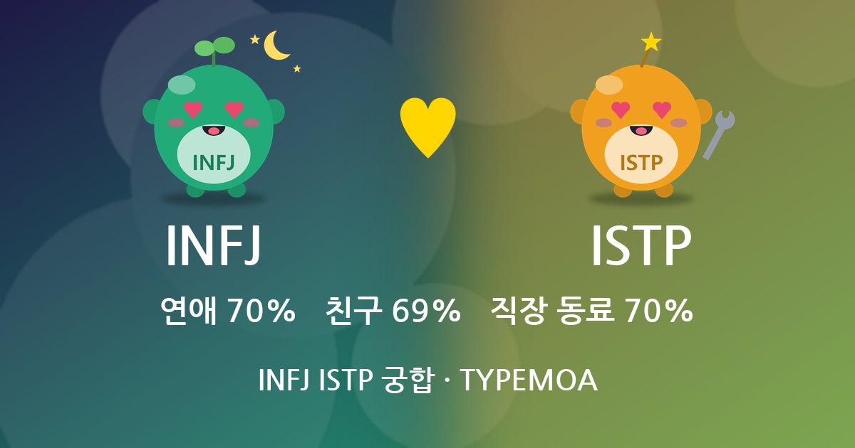 INFJ ISTP 궁합