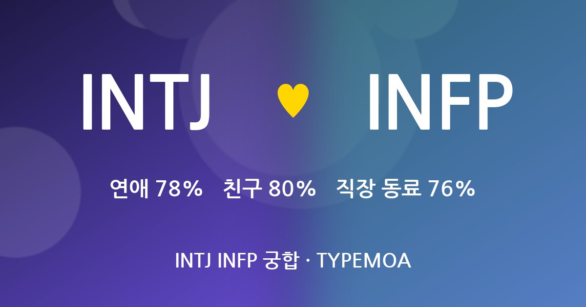 INTJ INFP 궁합