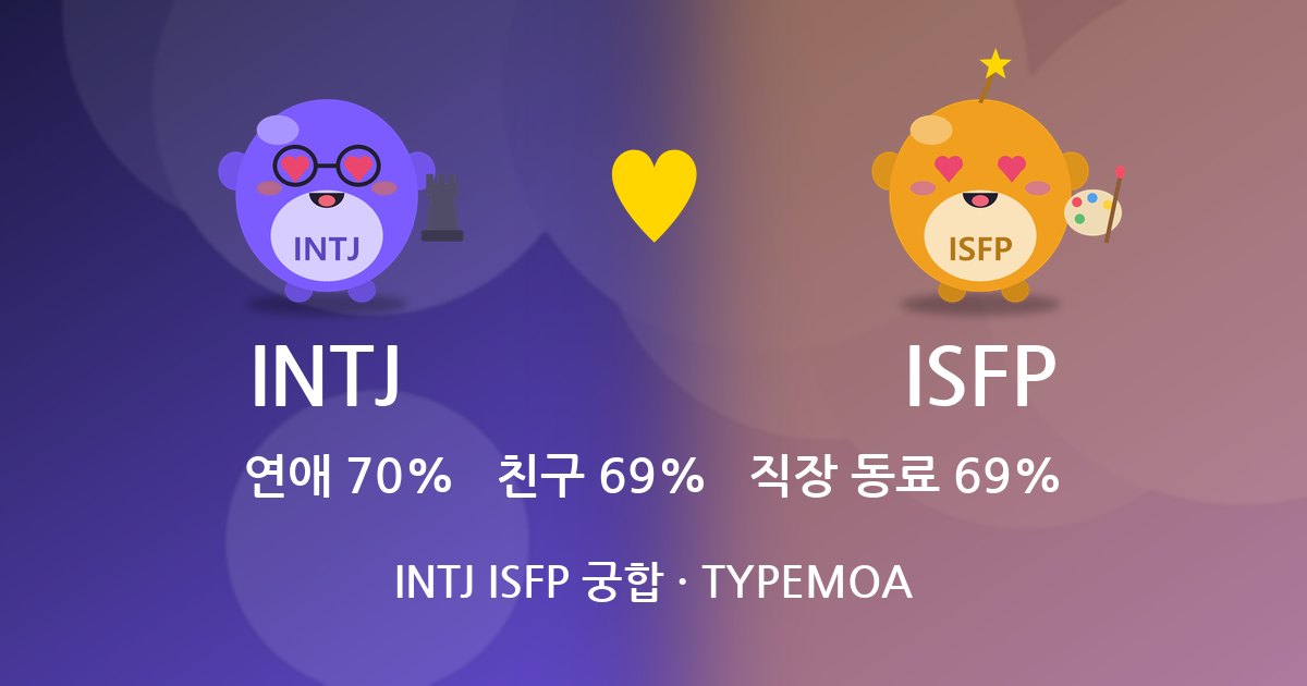 INTJ ISFP 궁합