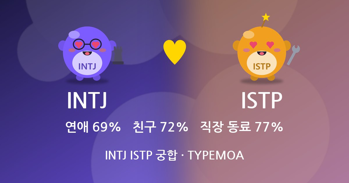 INTJ ISTP 궁합