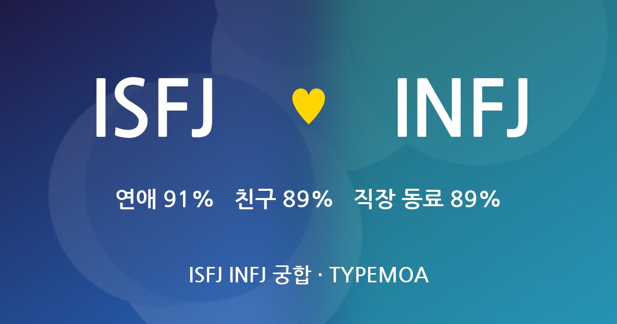 ISFJ INFJ 궁합
