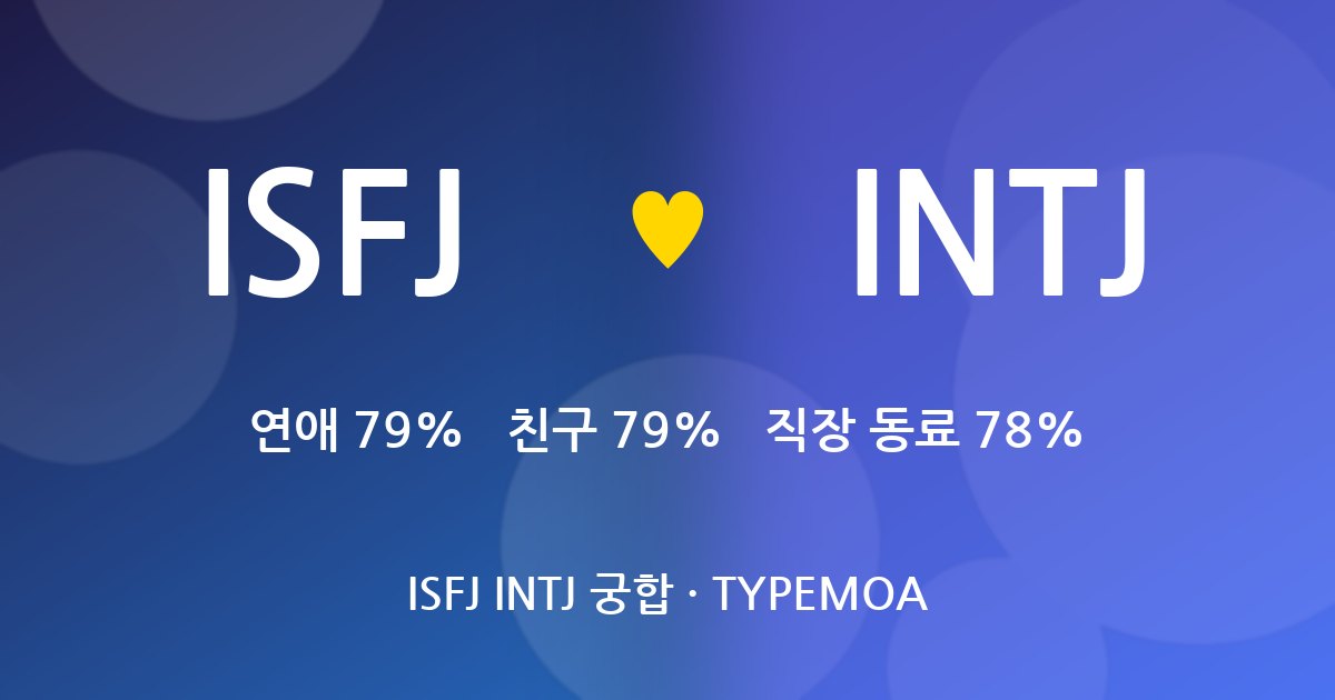 ISFJ INTJ 궁합