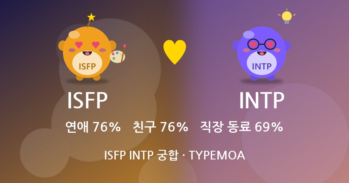 ISFP INTP 궁합