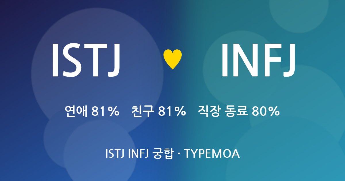ISTJ INFJ 궁합