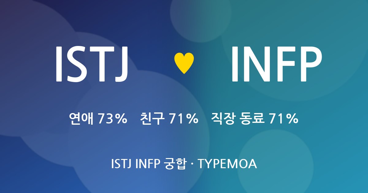 ISTJ INFP 궁합