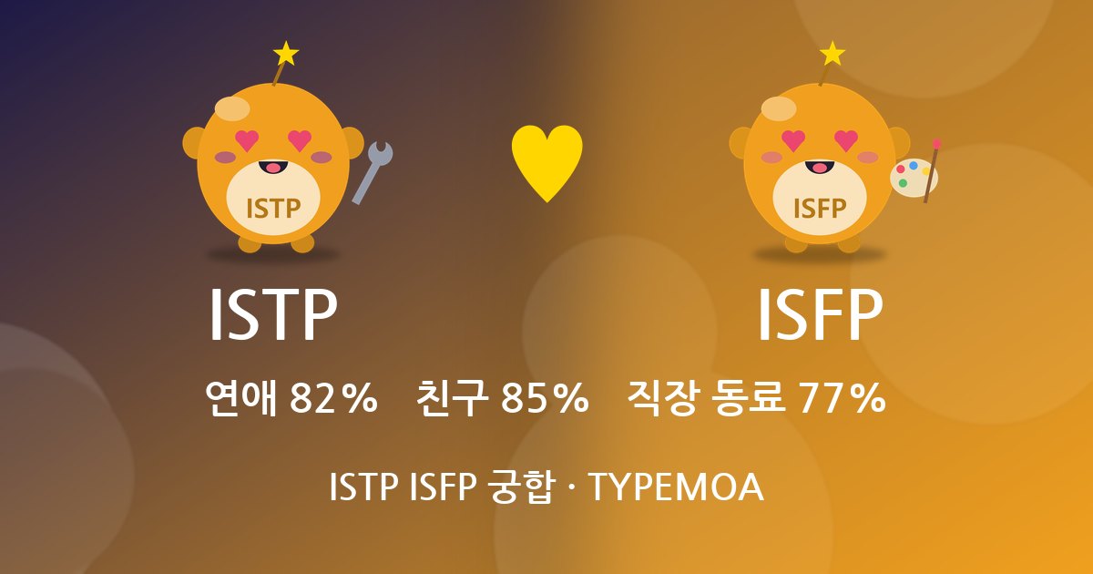 ISTP ISFP 궁합